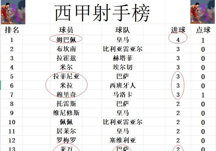msn, 皮球绕过防, 碰到球 msn, 皮球绕过防, 碰到球