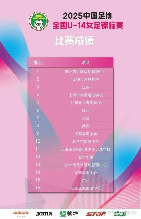 所有竞赛场 所有竞赛场