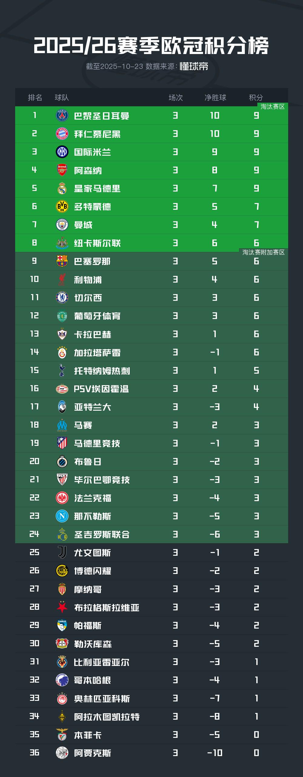 然延续着全, 利物浦